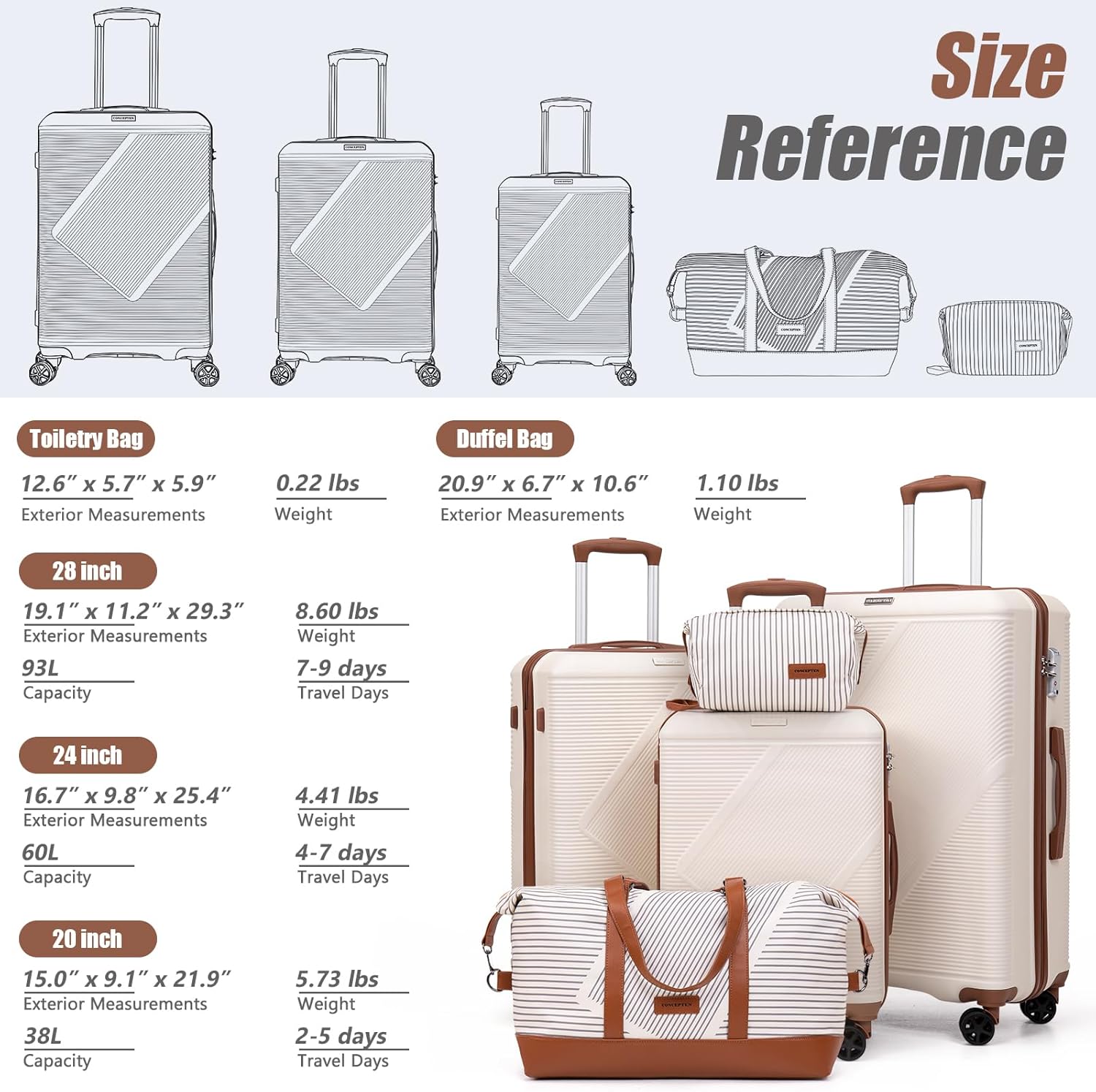 🎊【Local shipping, last day special price】CONCEPTEN Luggage Sets 5 Piece, Suitcases With Wheels, Lightweight Travel Luggage Set With TSA Lock, ABS Hardshell Carry On Suitcase Set