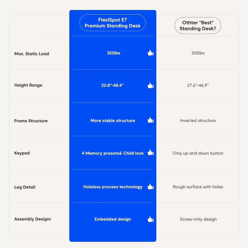 🔥🔥[Order today and get a free office chair, Jumia last day promotion]Premium Standing Desk