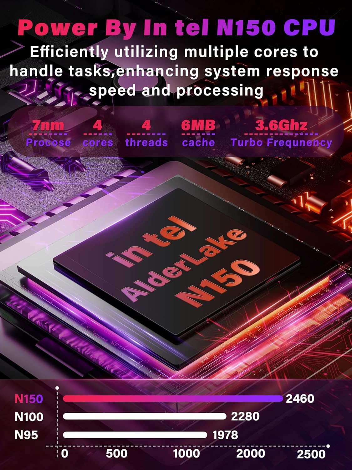 😘⏰【Limited Edition】【Only 7 left! Price will go back to normal once sold out】Svikou 11 Gray 2-in-1 Convertible Touchscreen Laptop, FHD (1920x1200) IPS Display, in tel N100 Processor, 16GB RAM 1TB SSD, Facial Recognition, Backlit KB, USB-C,Win 11 Pro for Students & Travel