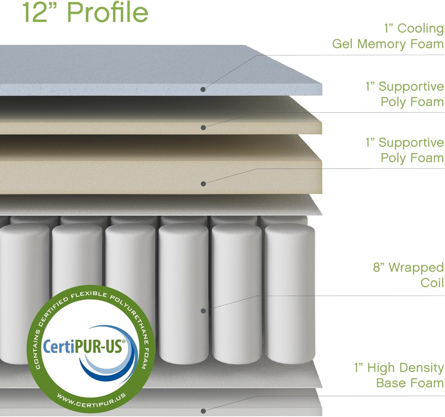 Classic Brands Mercer Cool Gel Memory Foam and Innerspring Hybrid 12-Inch Pillow Top Mattress, Mattress in a Box