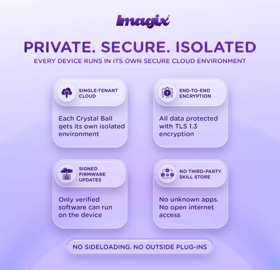 Imagix Crystal Ball - A Holographic Interactive Toy Kids Can Talk To