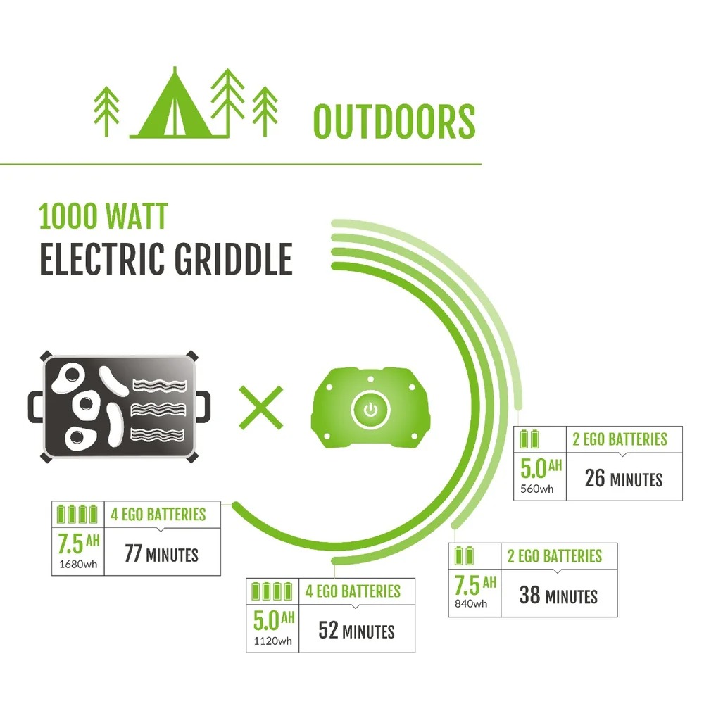 POWER+ Nexus Portable Power Station PST3042