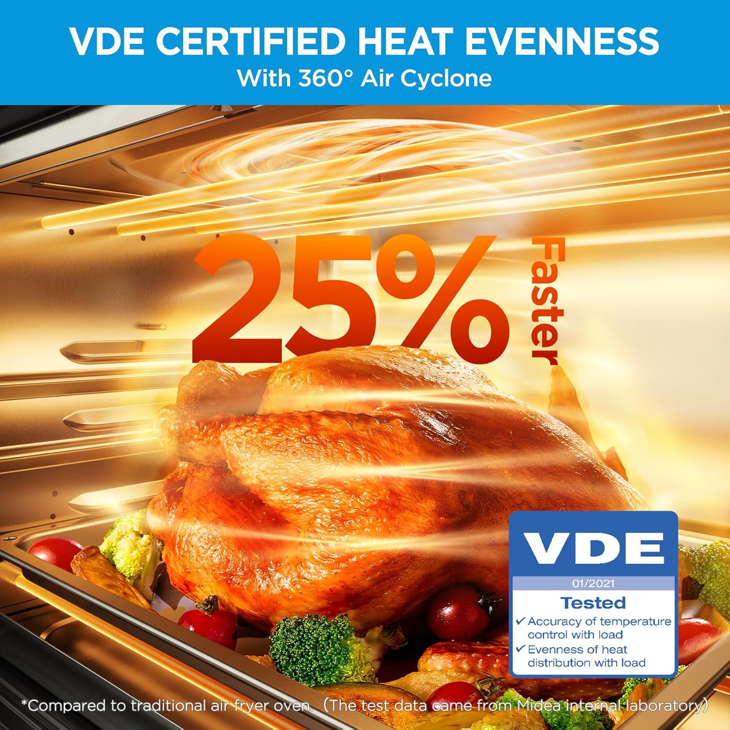 Extra Large Air Fryer Countertop Oven 10-in-1 Combo, 25% Faster Cooking and 90% Less Oil, Stainless Steel