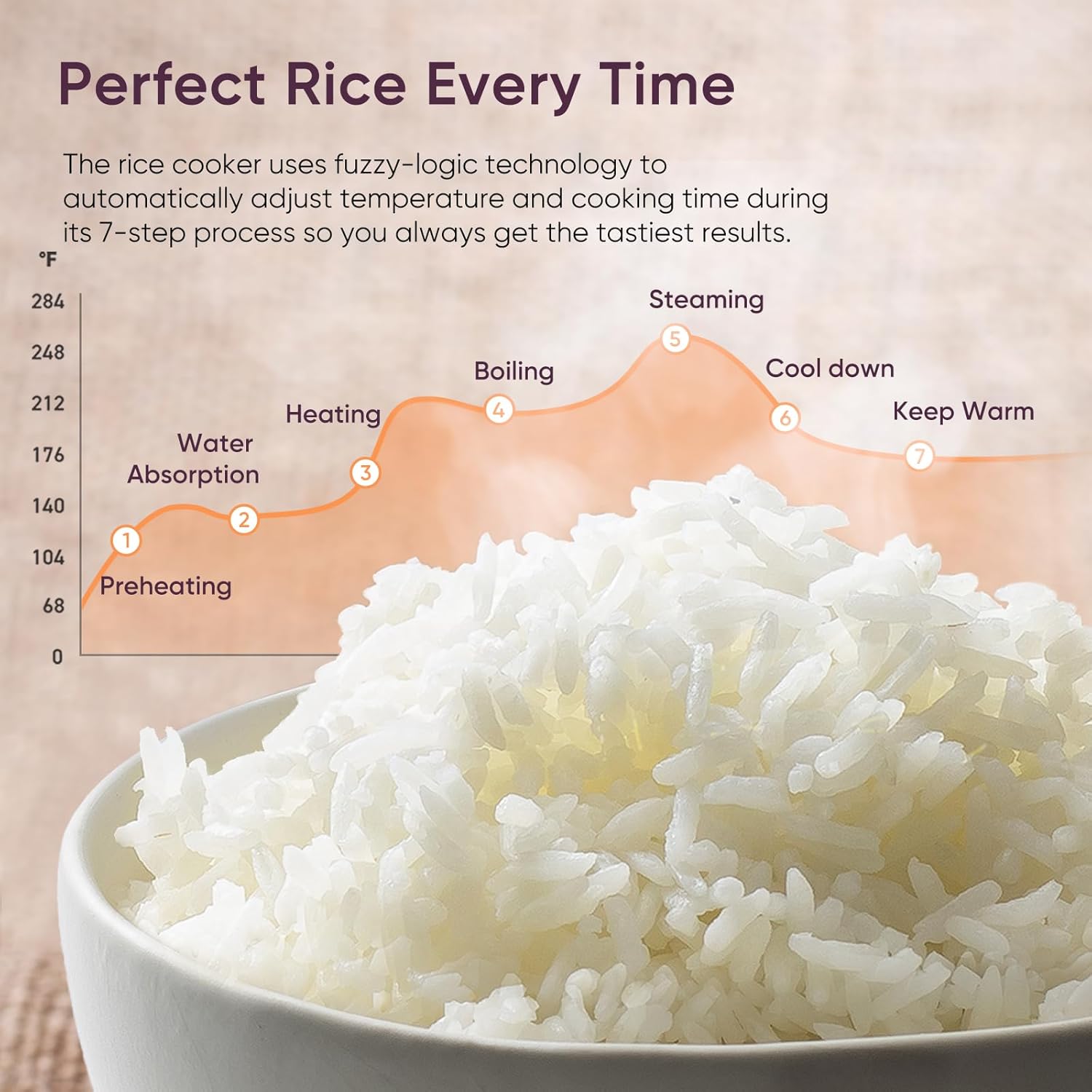 🔥Buy 1 get 2 free🔥COSORI Rice Cooker 10 Cup, 24h Keep Warm, 18 Functions Fuzzy Logic Rice Maker with Stainless Steel Steamer Basket, Sauté, Slow Cooker