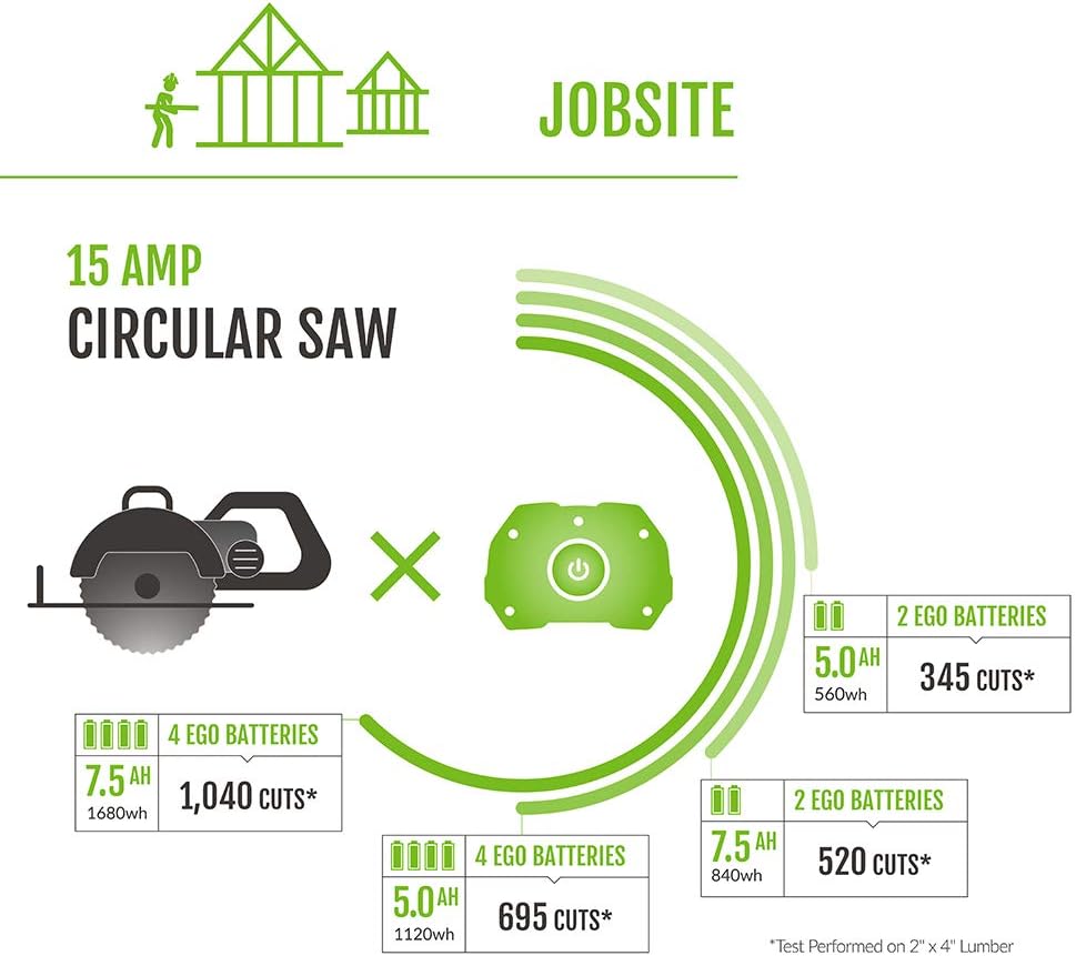 🎉【Mid-year sale - 90% off】EGO Power+ PST3041 3000W Nexus Portable Power Station for Indoor and Outdoor Use