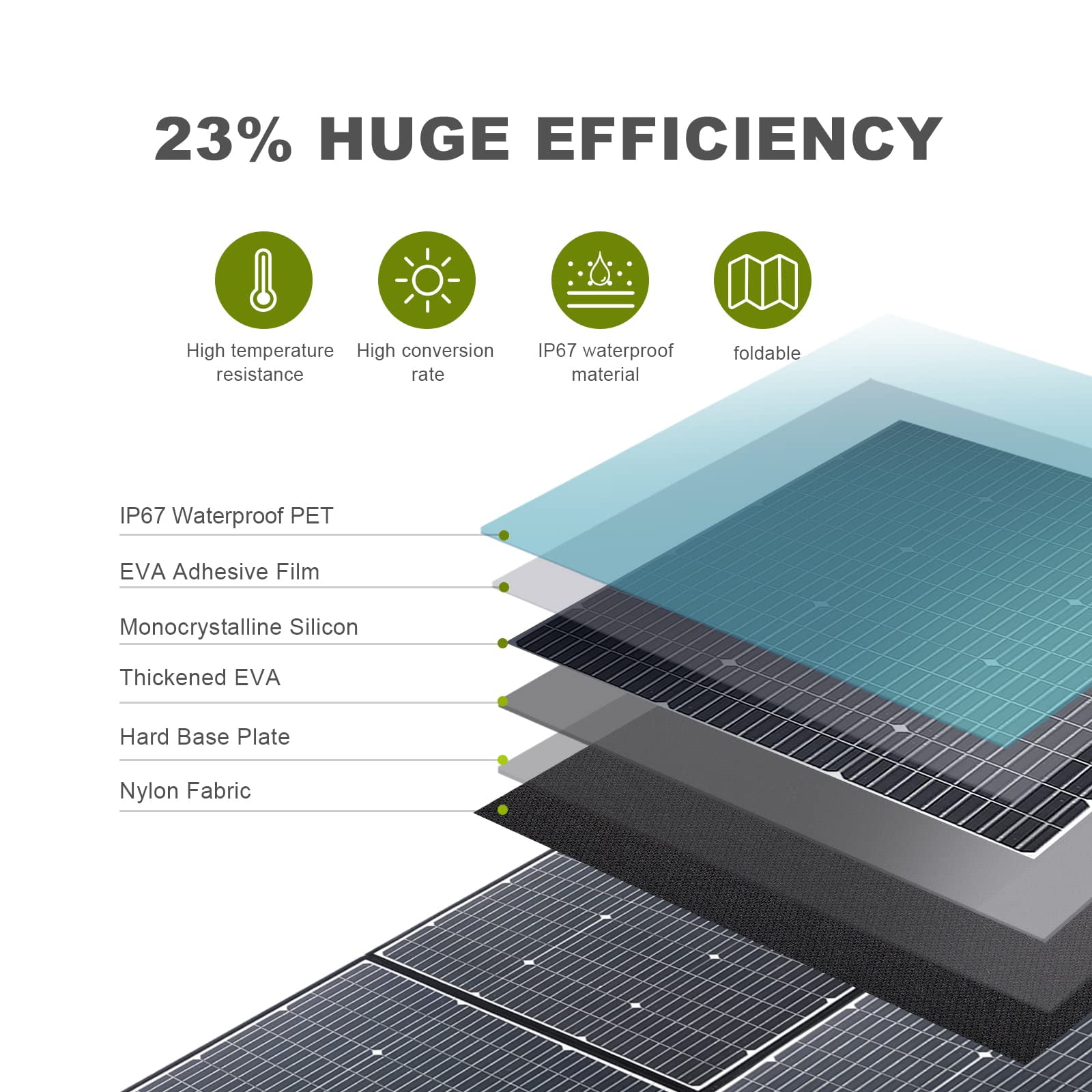 💥Clearance Sale🔥 ALLPOWERS R4000 Portable Solar Generator Kit