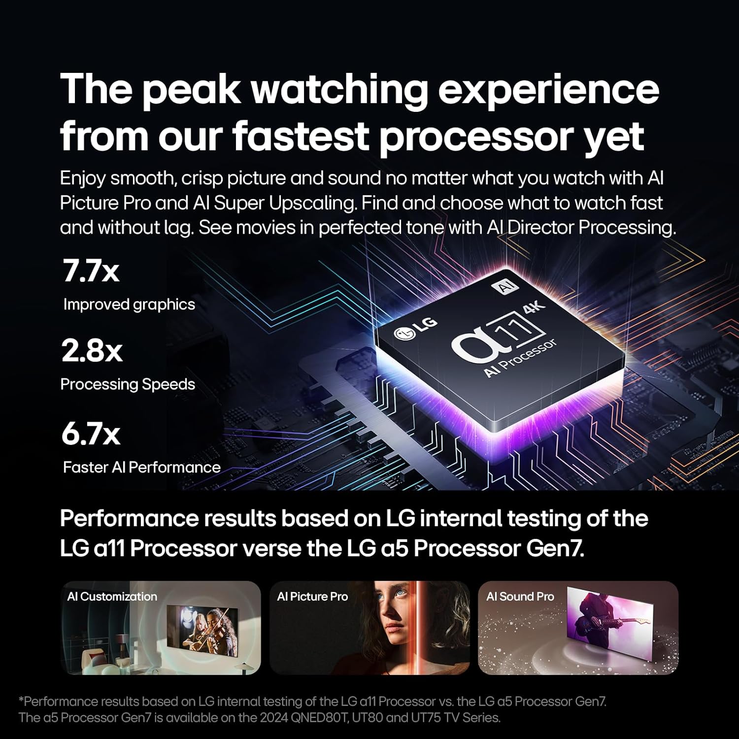 🎉Offre spéciale📣Téléviseur intelligent LG OLED evo série G4, processeur 4K, écran plat, télécommande Magic Remote, intelligence artificielle avec Alexa intégrée